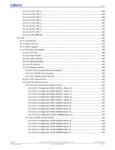 GR5526 Datasheet-17