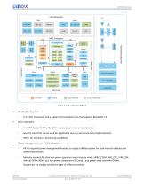 GR5526 Datasheet-34