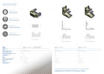 CNC Boring Heads - 2