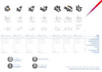 CNC Boring Heads - 4