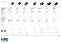 Electrospindles for 3&5 Axis and Robotic Integrations - 3