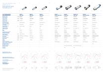 Electrospindles for Metal, Alloys & Composites machining - 2