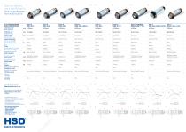 Electrospindles for Metal, Alloys & Composites machining - 3