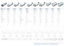 Electrospindles for Metal, Alloys & Composites machining - 4