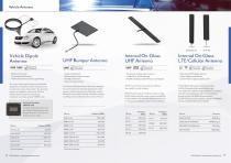 Covert antennas-3