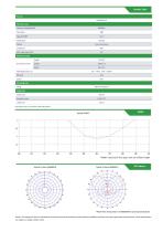 LPAB-868-2SP 868MHz Ultra Low Profile Antenna-2