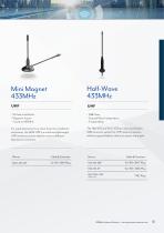LPWA AND ISM-11