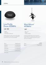 LPWA AND ISM-12