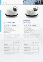 Transportation antennas-5