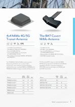 Transportation antennas-7