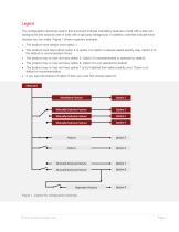 DCA Wide-Bandwidth Oscilloscope Family-3