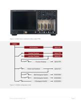 DCA Wide-Bandwidth Oscilloscope Family-5