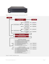 DCA Wide-Bandwidth Oscilloscope Family-7
