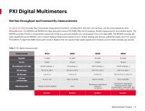 Digital Multimeter Products Catalog-6