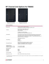 F8800A PROPSIM F64-7