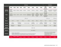 High-Performance Digital Products-20