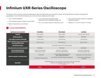 High-Performance Digital Products-5