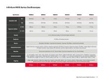 High-Performance Digital Products-9