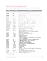 Infiniium Oscilloscope Probes and Accessories-10