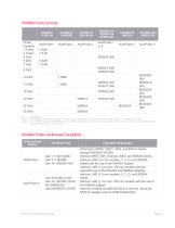 Infiniium Oscilloscope Probes and Accessories-5