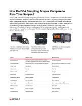 Keysight Digital Communication Analyzer (DCA) Solutions-6