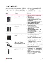 Keysight Digital Communication Analyzer (DCA) Solutions-9