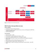 Keysight Open RAN Automated Compliance Test Cases-10
