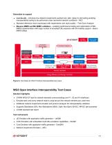 Keysight Open RAN Automated Compliance Test Cases-11