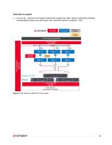 Keysight Open RAN Automated Compliance Test Cases-12