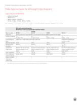 Logic Analyzer Probing Solutions-5