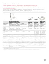 Logic Analyzer Probing Solutions-8