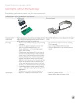 Logic Analyzer Probing Solutions-9