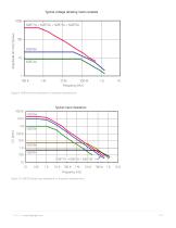 N2870A Series Passive Probes and Accessories-7