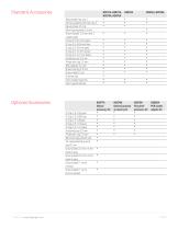 N2870A Series Passive Probes and Accessories-8