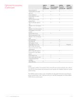N2870A Series Passive Probes and Accessories-9