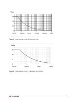 N28xxA/B Passive Probes-4