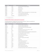 Oscilloscope Probes and Accessories-10