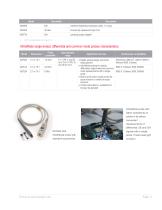 Oscilloscope Probes and Accessories-11