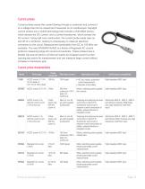 Oscilloscope Probes and Accessories-13
