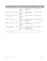 Oscilloscope Probes and Accessories-14