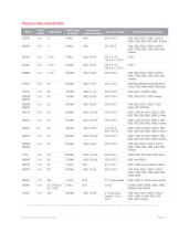 Oscilloscope Probes and Accessories-5