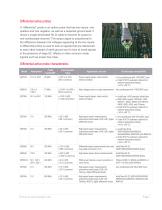 Oscilloscope Probes and Accessories-7
