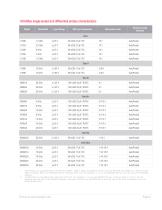 Oscilloscope Probes and Accessories-8