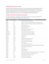 Oscilloscope Probes and Accessories-9