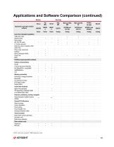 Selecting a Signal Generator-10