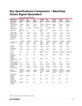 Selecting a Signal Generator-5