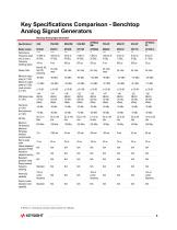 Selecting a Signal Generator-6