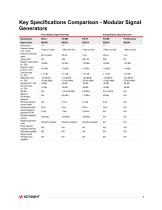 Selecting a Signal Generator-7