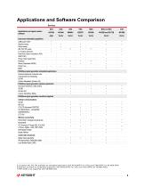 Selecting a Signal Generator-8