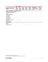 Selecting a Signal Generator-9